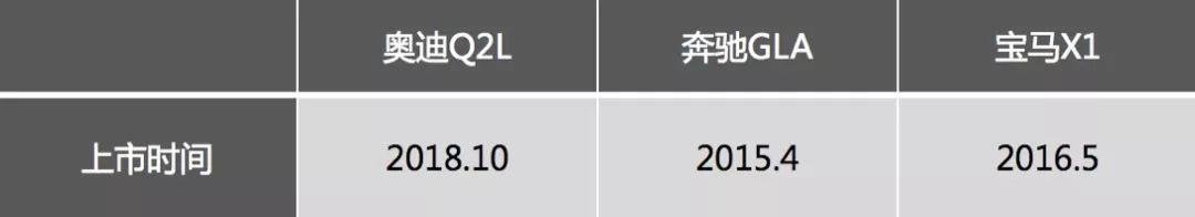 奥迪把Q2L变成潮牌,不信开上街试试