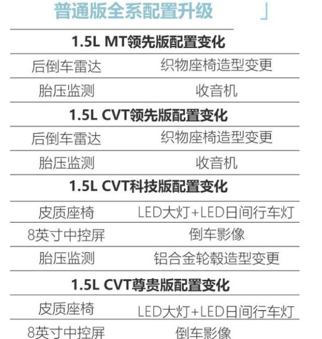 全新丰田致炫实车现身!颜值升级更运动 或搭载1.5L+CVT