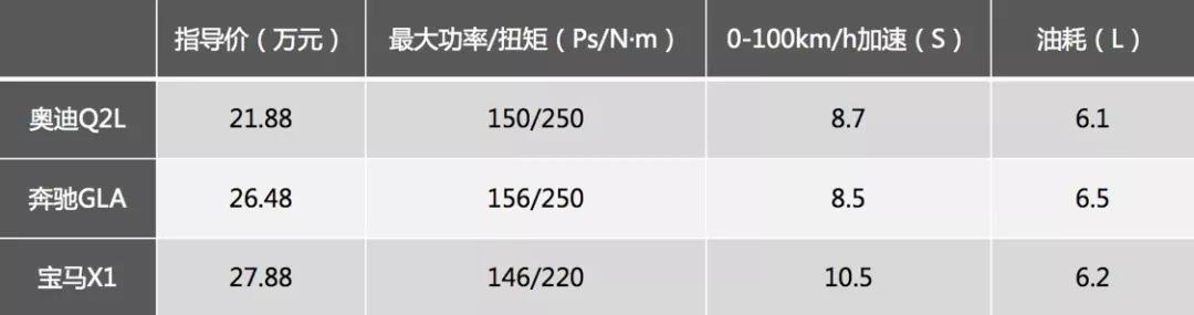 奥迪把Q2L变成潮牌,不信开上街试试
