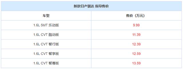 坚持八年不换代，改款后的两厢版“轩逸”，还是合格的买菜车吗？