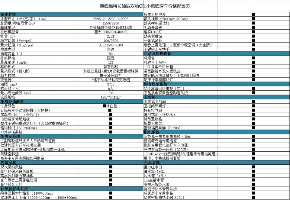 趣蜂“小蜜蜂C5”全顺房车火热来袭，性价比之王只要33.8万