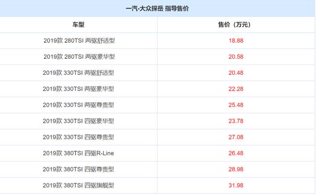 从此跟7座说拜拜，5座城市SUV车型横评，叫你选择不再犹豫