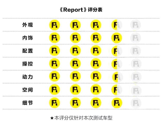雷克萨斯UX丨不想赢的俄罗斯方块