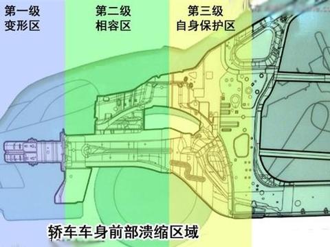 汽车的保险杠设计初衷是什么？首要保护的人到底是谁？