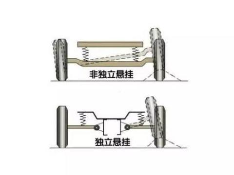 买车再多一个考虑因素不后悔，汽车悬架形式知多少