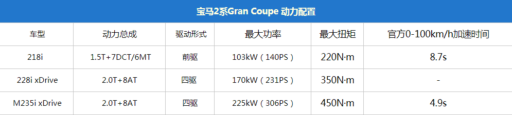 宝马2系Gran Coupe正式投产 洛杉矶车展见