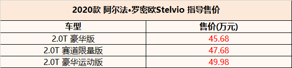 售37.98万起 2020款阿尔法·罗密欧新车上市
