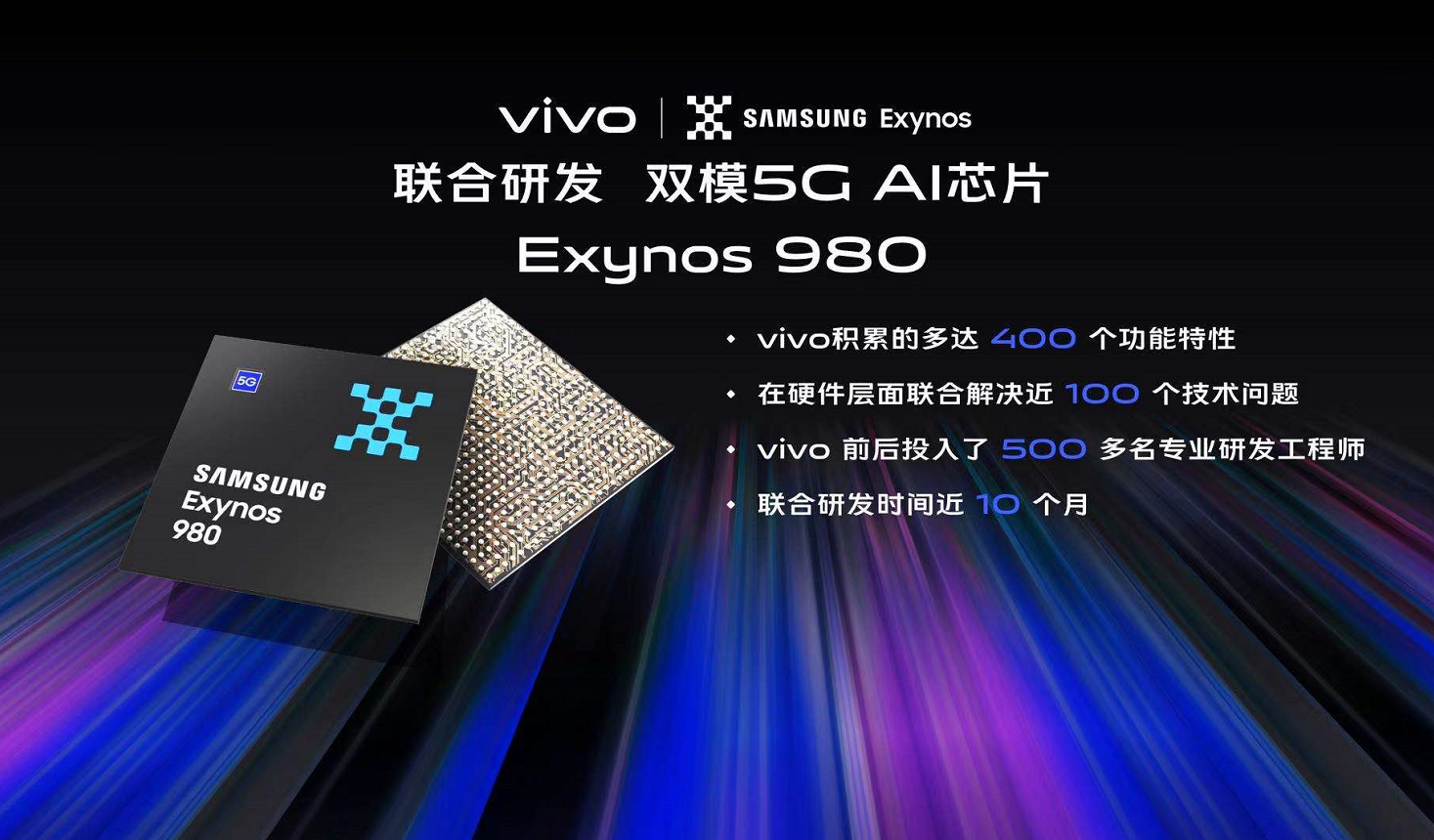 vivo携手三星共创5g时代,带你了解exynos980背后的故事