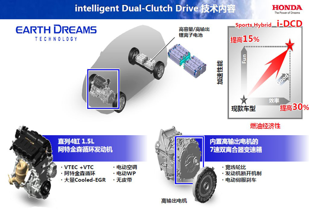 飞度的油耗已经低到极致了，但本田仍不满足！
