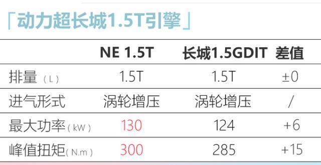 长安CS75将换高性能发动机!比哈弗H6还猛,老车主眼红了