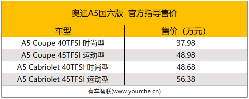 奥迪A5国六版车型上市 售价区间37.98-56.38万元