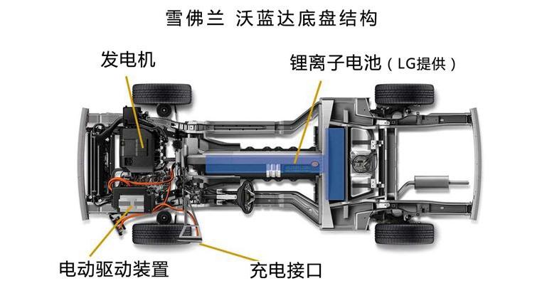 『汤叔解惑』眼花缭乱的混合动力有多少种类？（串联篇）