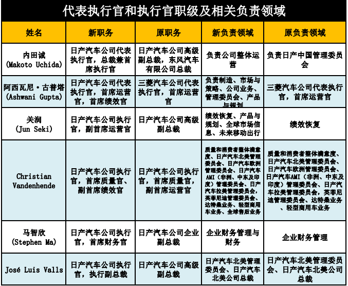 日产二季度利润跌超七成，电气化与中国或成未来扭亏关键