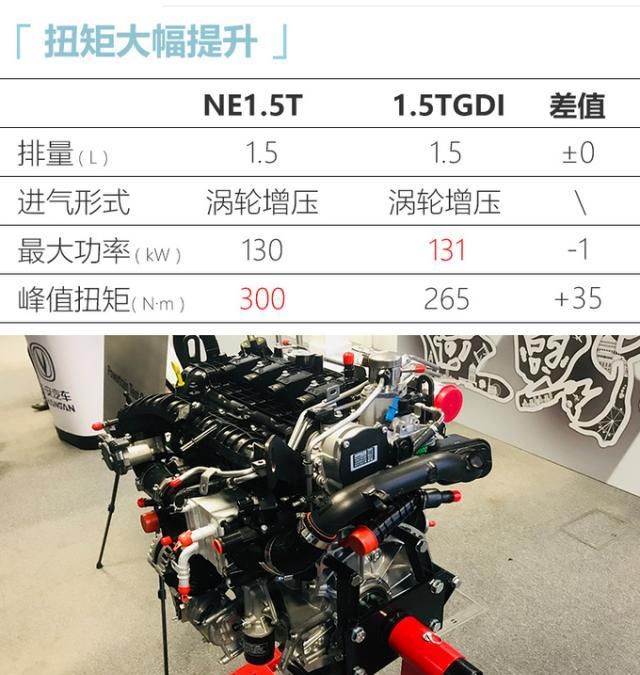 长安CS75将换高性能发动机!比哈弗H6还猛,老车主眼红了