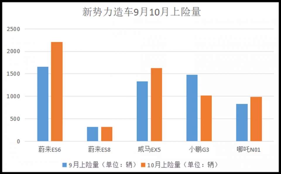 造车新势力热评：蔚来Q3财报迟迟未发布，小鹏获4亿美元融资