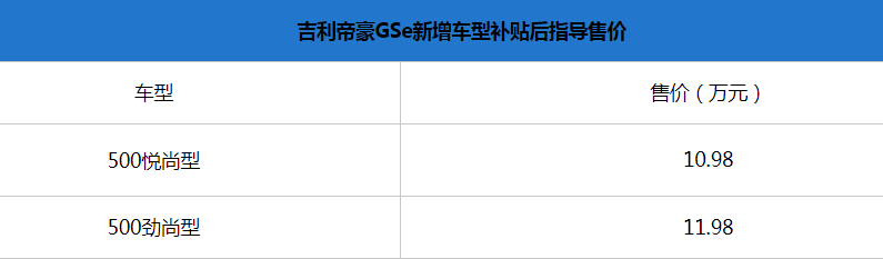 帝豪GSe新车型上市 补贴后售10.98-11.98万元