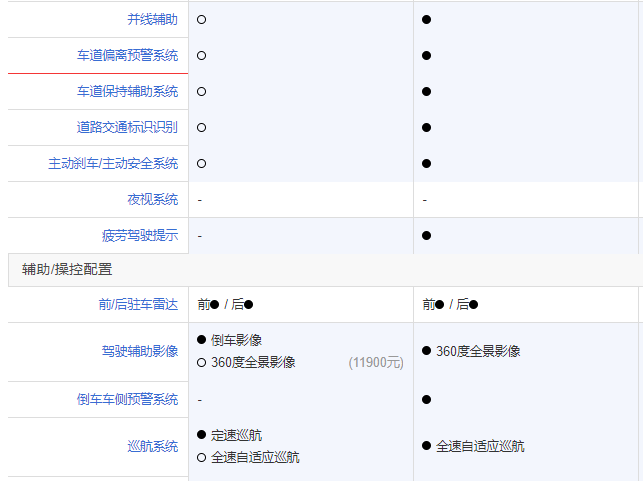 利润暴跌73%，“超跑皇后”玛莎拉蒂的市场是怎么丢失的？