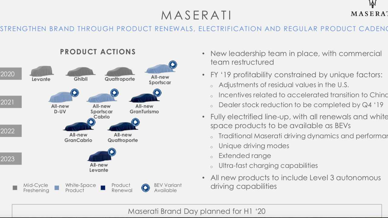 玛莎拉蒂纯电双门轿跑Alfieri渲染图曝光，或2020年发布