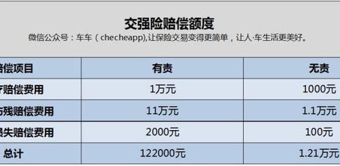 车险买这4种就行了，其他的根本就是白给保险公司送钱，用不到