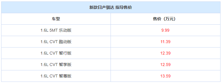 坚持八年不换代,改款后的两厢版“轩逸”,还是合格的买菜车吗?