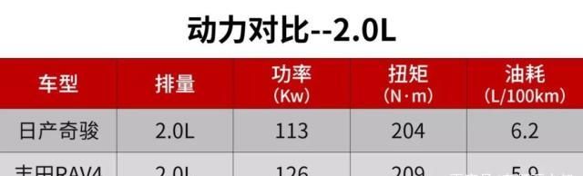 面哥选车 皆为家用SUV的代表,奇骏和新RAV4该怎么选?