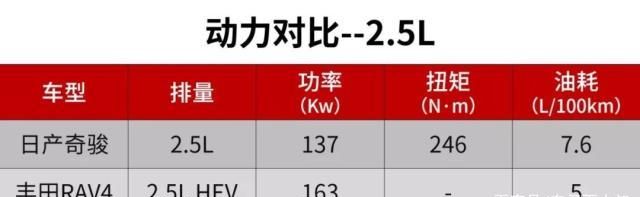 面哥选车 皆为家用SUV的代表,奇骏和新RAV4该怎么选?