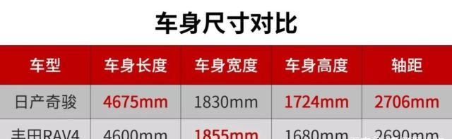 面哥选车 皆为家用SUV的代表,奇骏和新RAV4该怎么选?