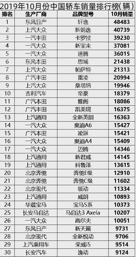 打败帝豪?荣威i5还差得远