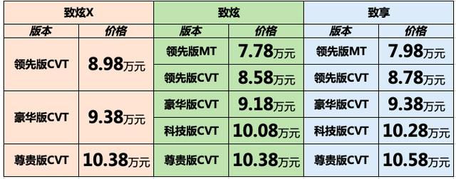 10月销量增长8% ，广汽丰田又是款款热卖