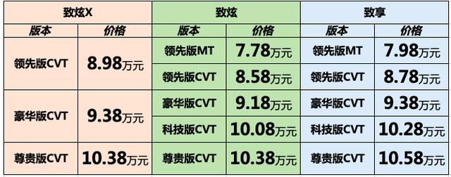 10月销量增长8% ,广汽丰田又是款款热卖