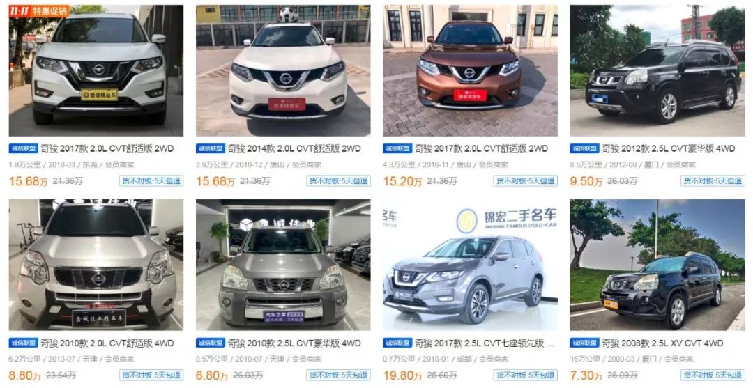 盘点最保值的5款合资紧凑型SUV 没想到被日系包揽了!