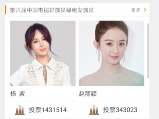 好演员投票只剩一天，肖战杨紫李现锁定胜局，罗晋唐嫣有望创纪录