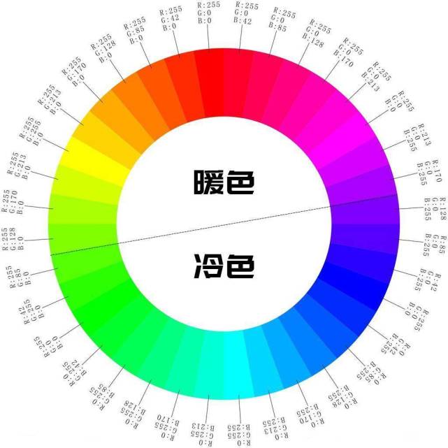 汽车颜色了解过吗?这些颜色容易发生事故。不要掉以轻心