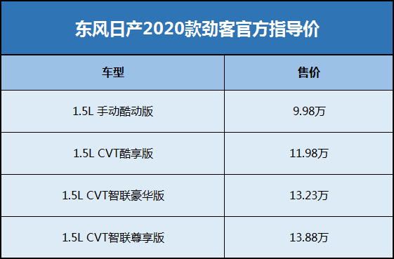 2020款劲客新车上市！下一段精彩人生，将由你亲自开启！