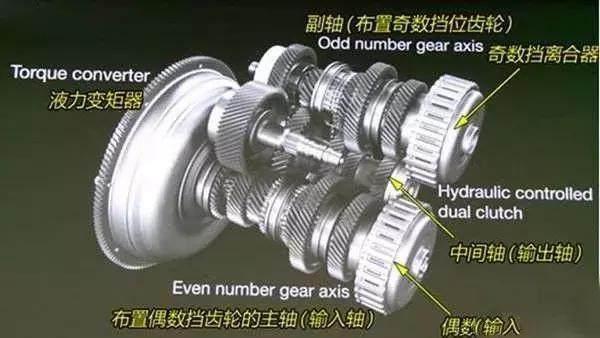本田配有液力变矩器的双离合变速箱,为啥没办法大规模生产?