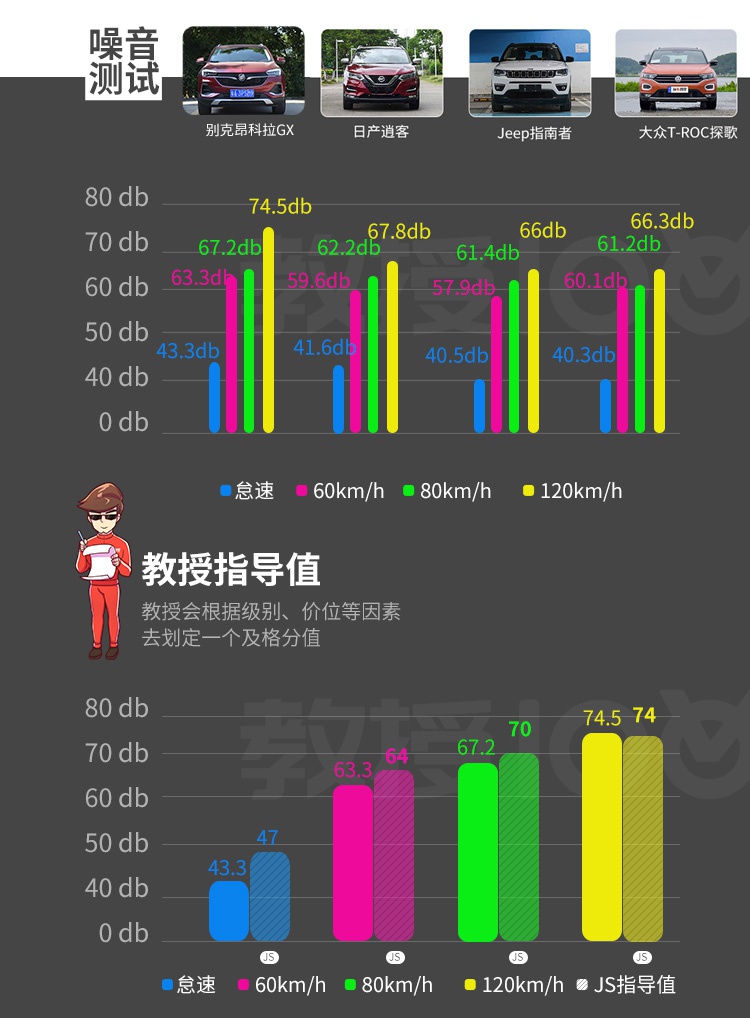 都说这台15万级SUV豪华感十足，实测发现，果然诚意满满！