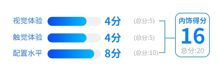 都说这台15万级SUV豪华感十足，实测发现，果然诚意满满！