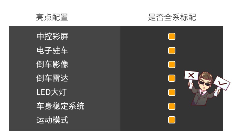 都说这台15万级SUV豪华感十足，实测发现，果然诚意满满！