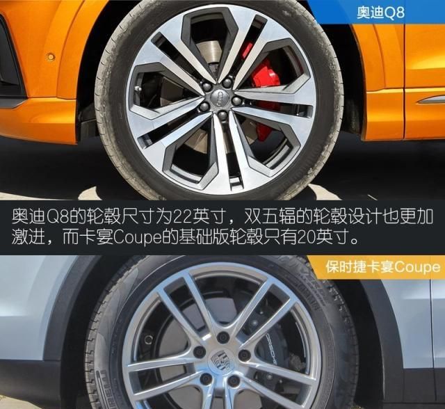 百万级跨界对决 奥迪Q8较量卡宴Coupe