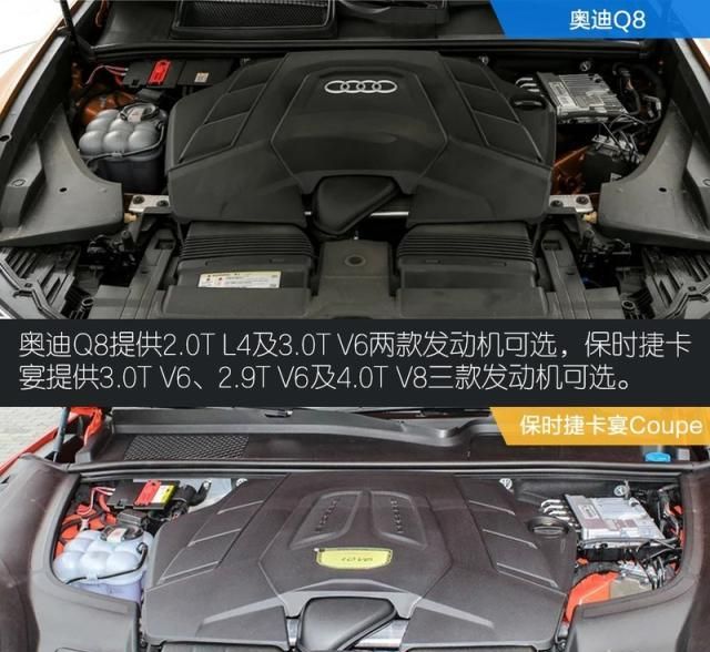 百万级跨界对决 奥迪Q8较量卡宴Coupe