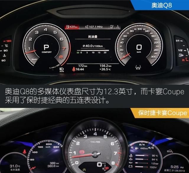 百万级跨界对决 奥迪Q8较量卡宴Coupe