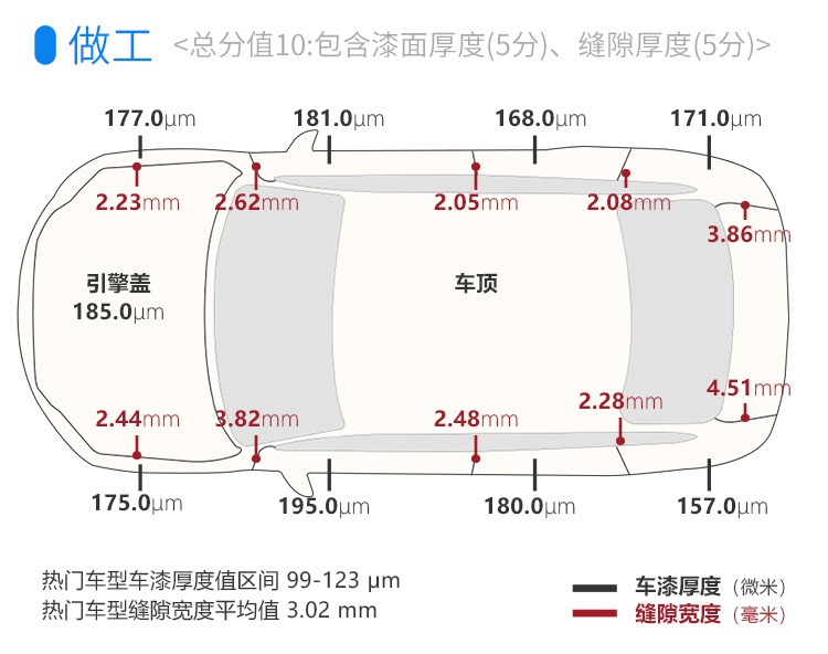 都说这台15万级SUV豪华感十足，实测发现，果然诚意满满！