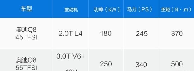 百万级跨界对决 奥迪Q8较量卡宴Coupe