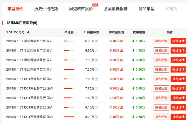 这才是哈弗最值得买的SUV,低配现仅5万出头,配置应有尽有