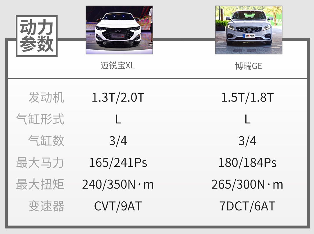 25万起的红旗H7，和不到20万起的亚洲龙你会怎么选？