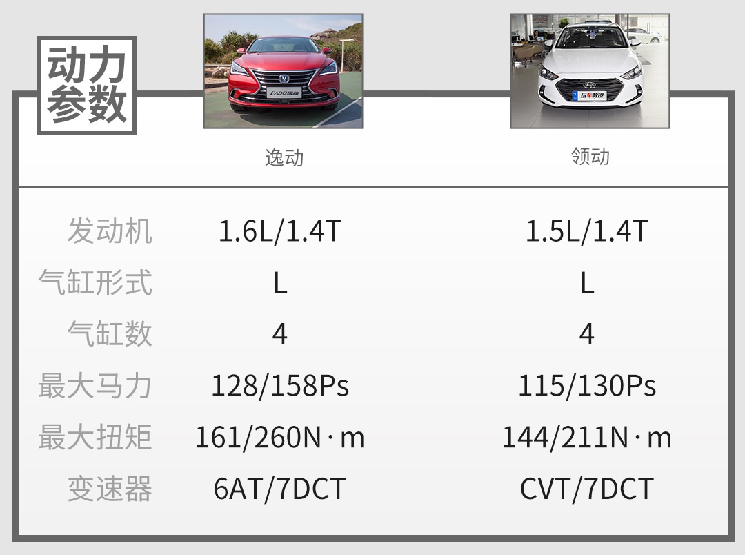 25万起的红旗H7，和不到20万起的亚洲龙你会怎么选？