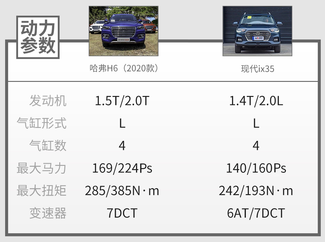 25万起的红旗H7，和不到20万起的亚洲龙你会怎么选？