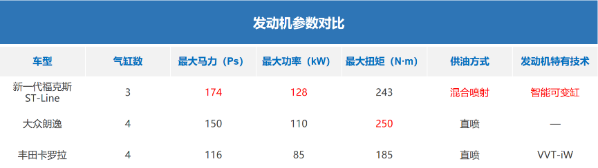 15万级三厢轿车，谁的“三大件”最硬核？