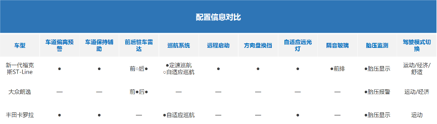 15万级三厢轿车，谁的“三大件”最硬核？