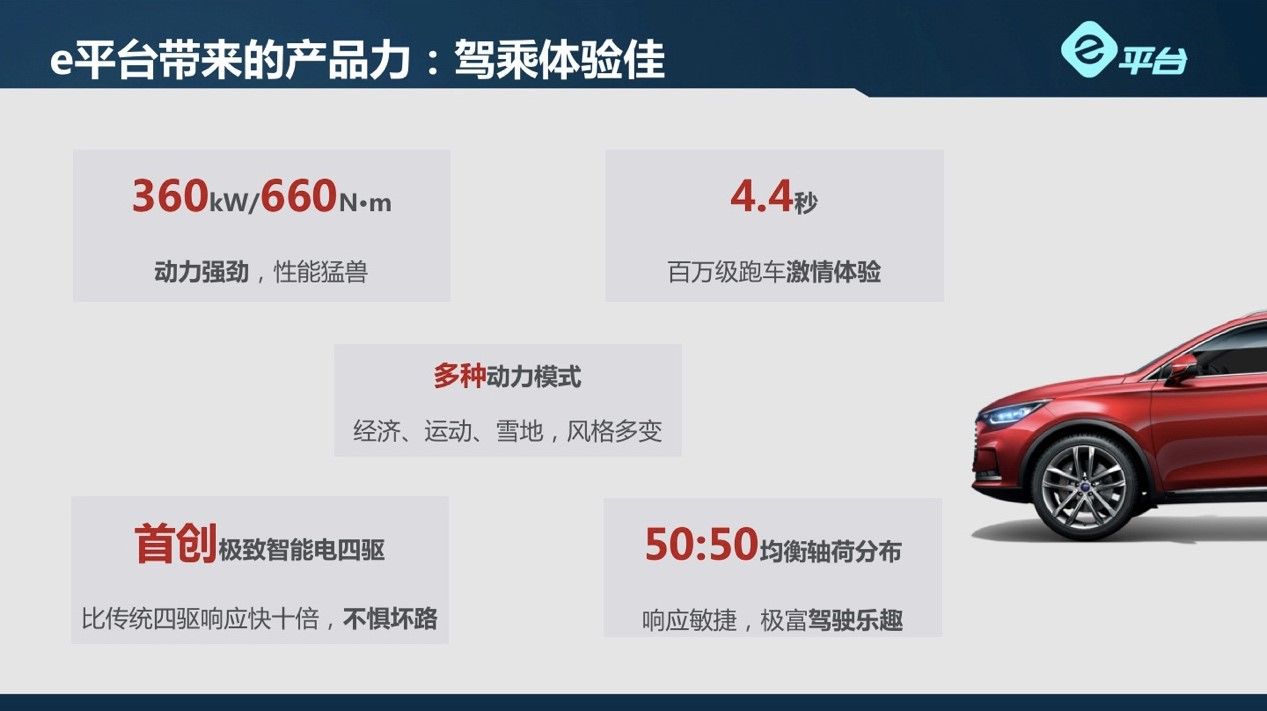 e平台“攻城狮”打卡北京,国产理工男改变世界的野心来自比亚迪